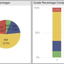 Written Updates Numeracy Proficiency 