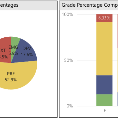 Written Updates Numeracy Proficiency 